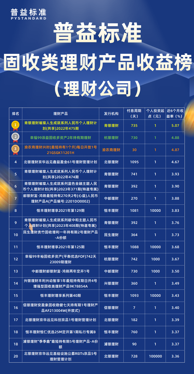 固收类类理财公司