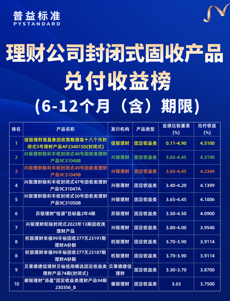 6-12个月（含）期限