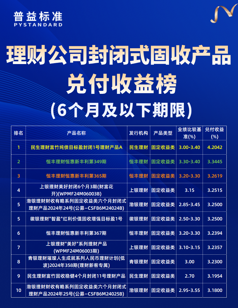 6个月及以下期限