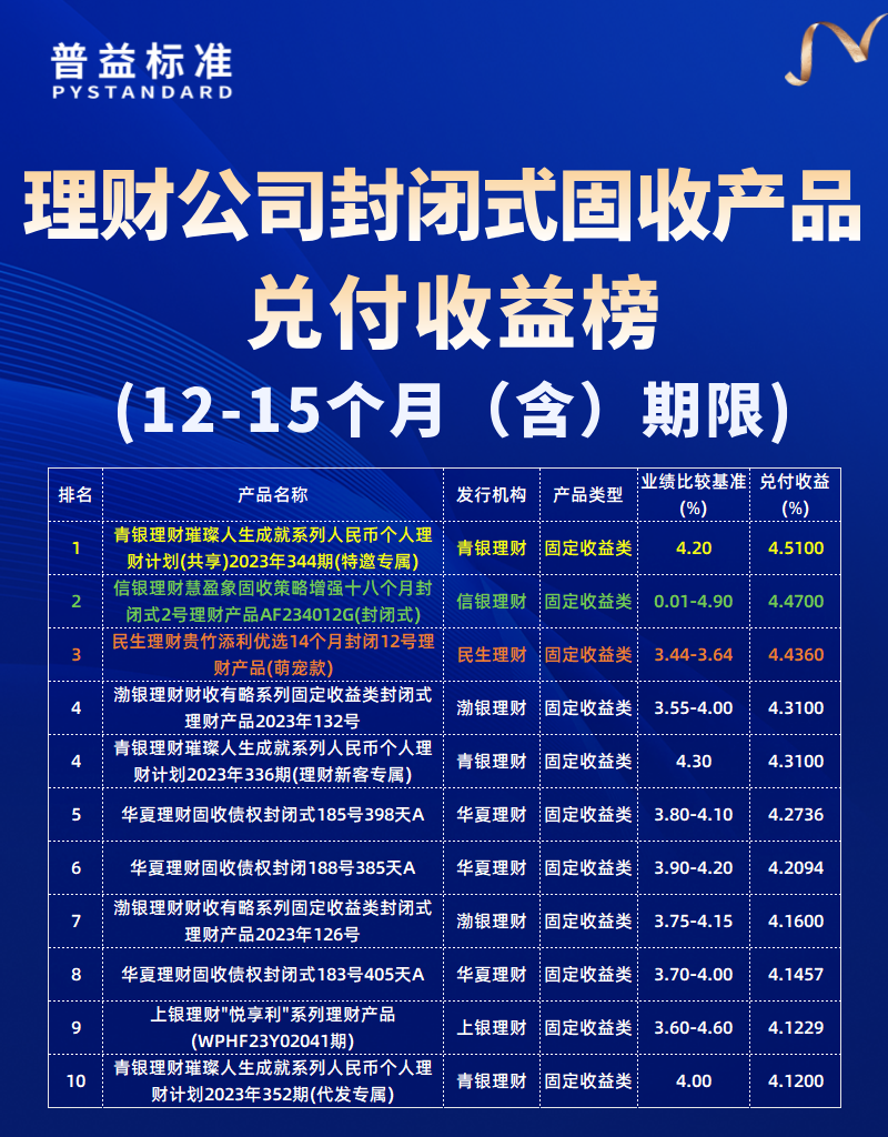 12-15个月（含）期限