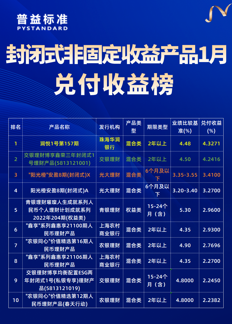 1月封闭式非固收