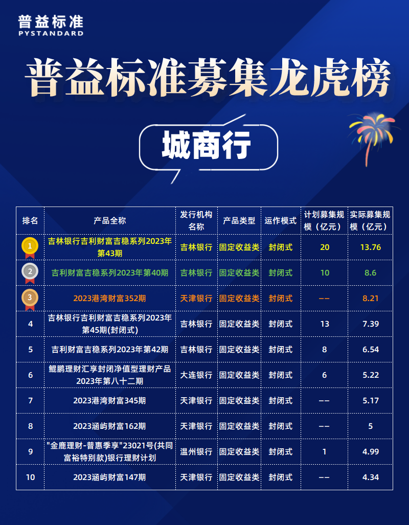 城商行_自定义px_2022-05-10+19_20_39