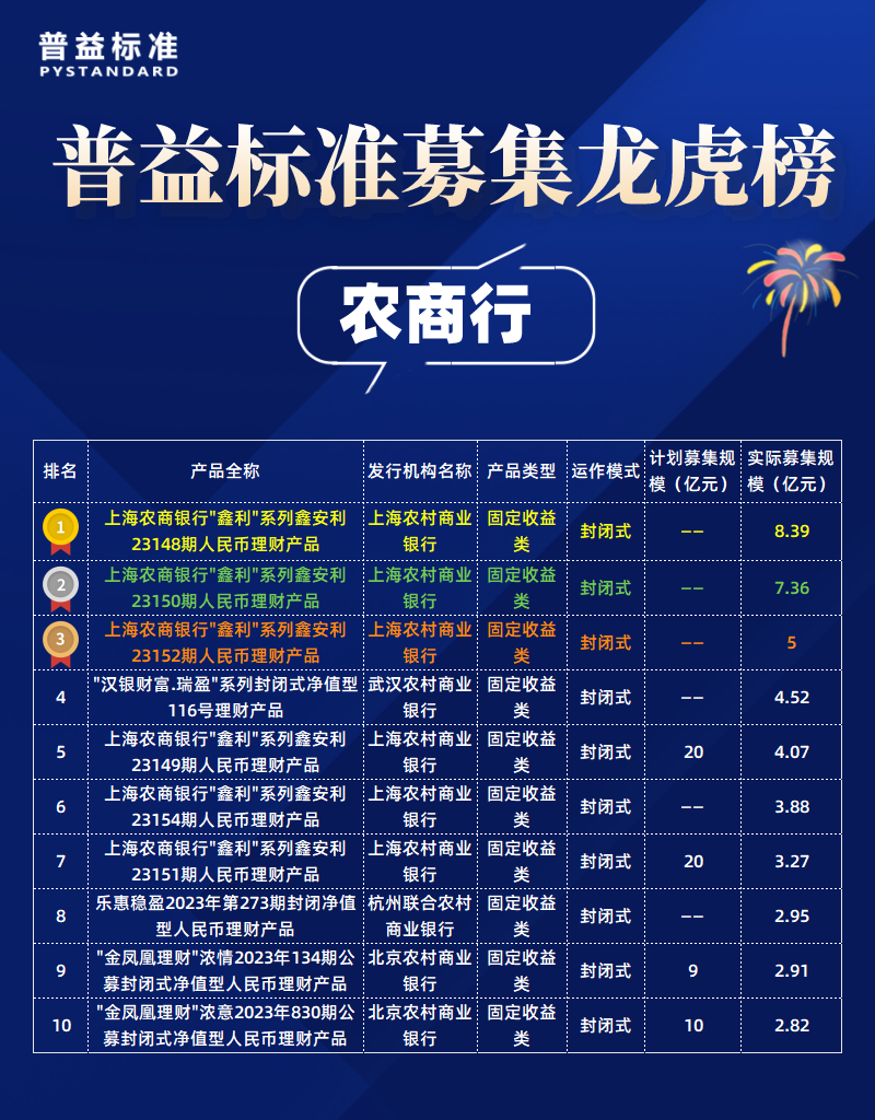 农商行_自定义px_2022-05-10+19_24_16