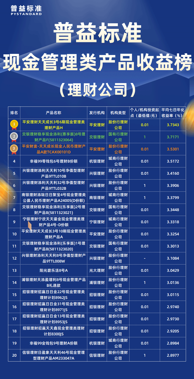 9月现金管理类理财子