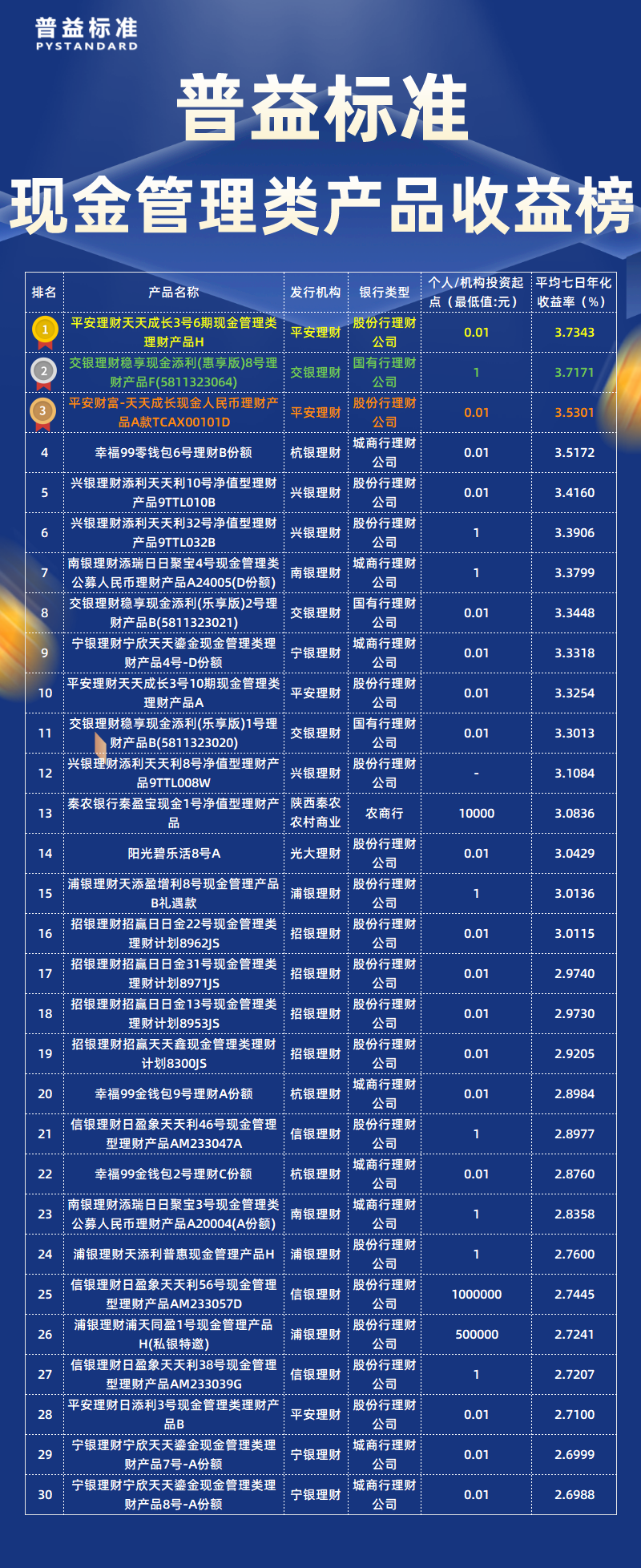 9月总榜现金管理类