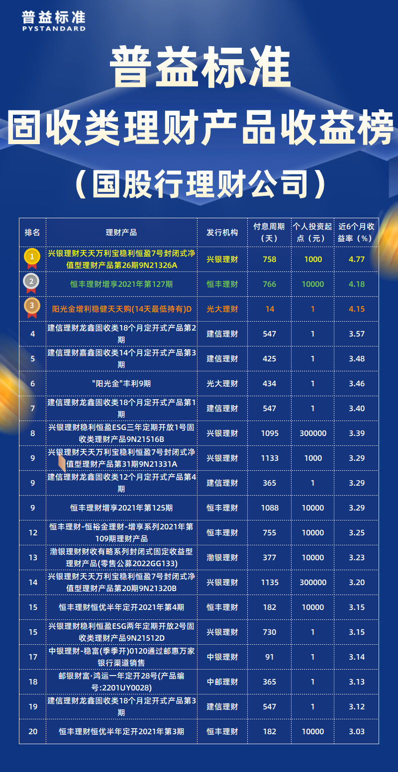 固收类国股行理财公司