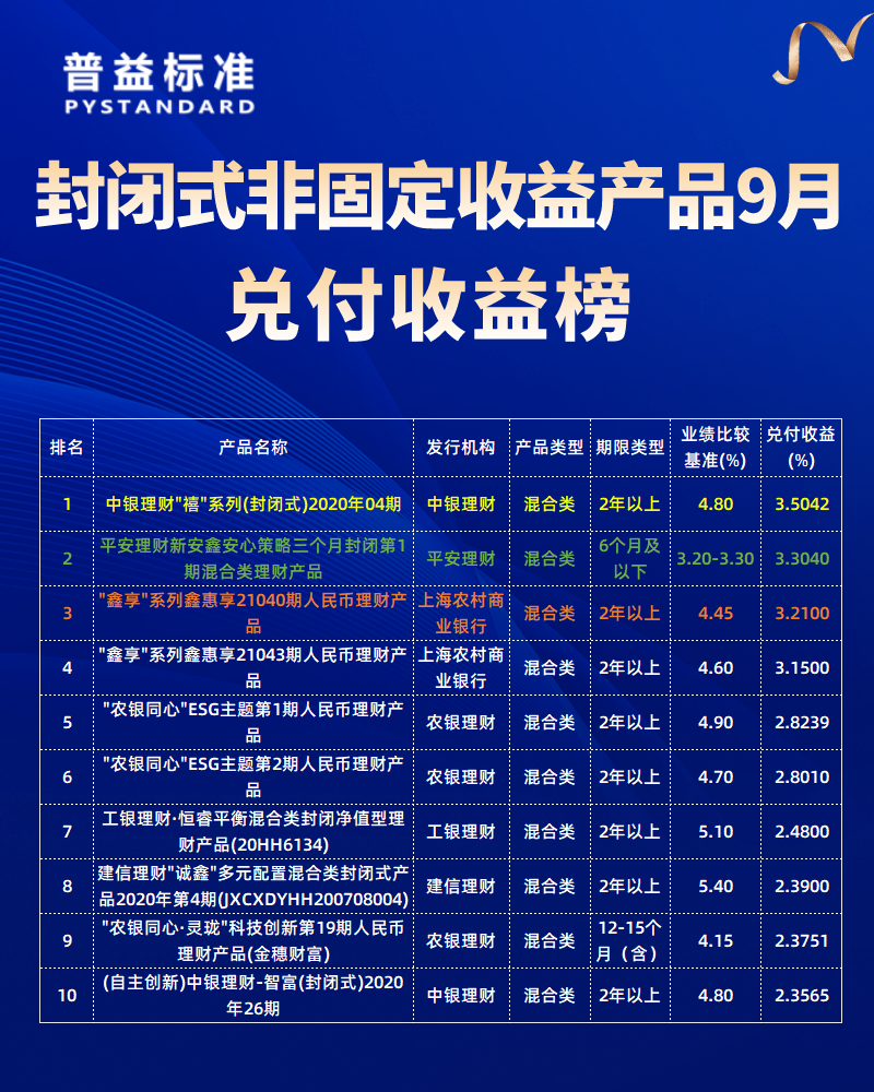 9月封闭非固收1