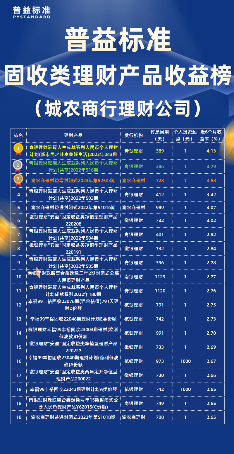 固收类城农商理财公司