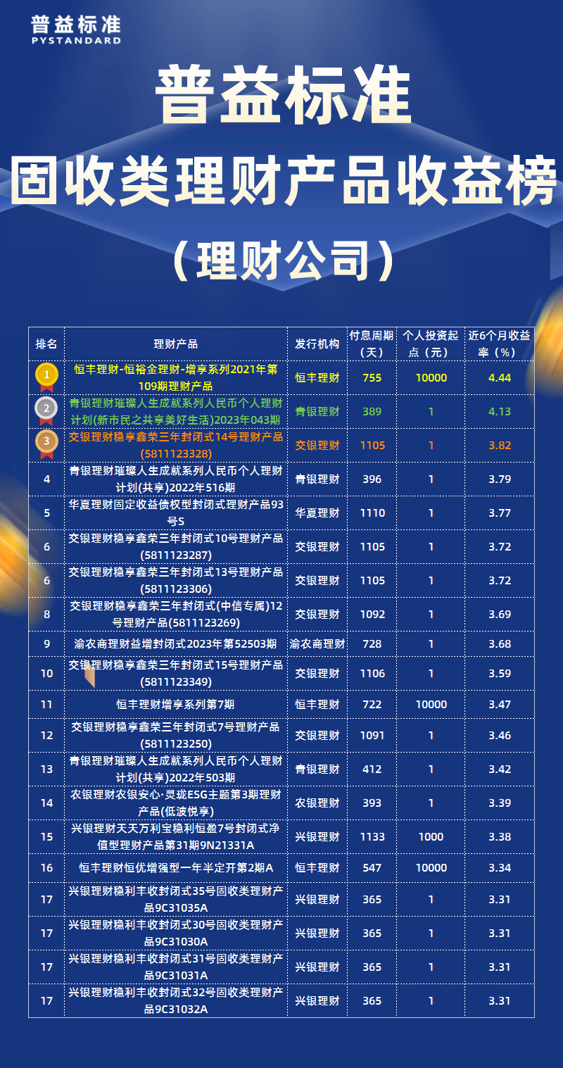 固收类理财公司