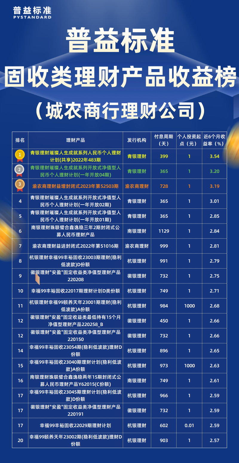 固收类城农商理财公司