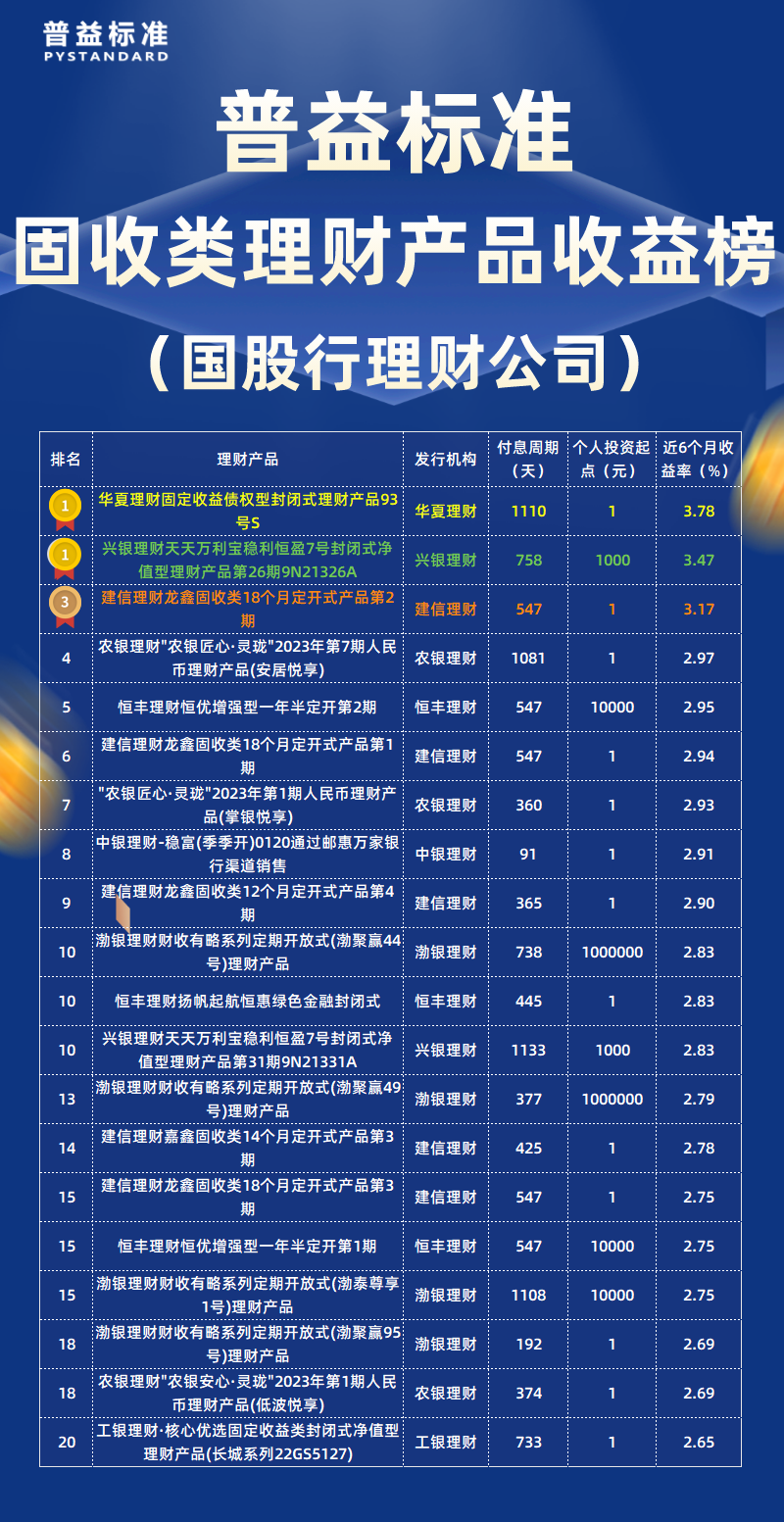 固收类国股行理财公司