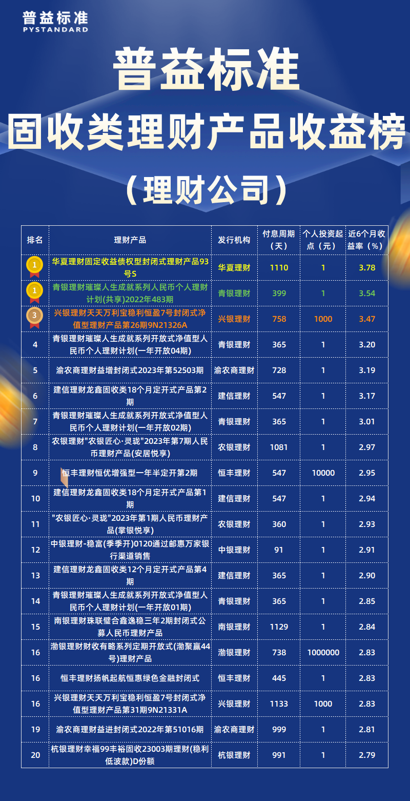 固收类理财公司