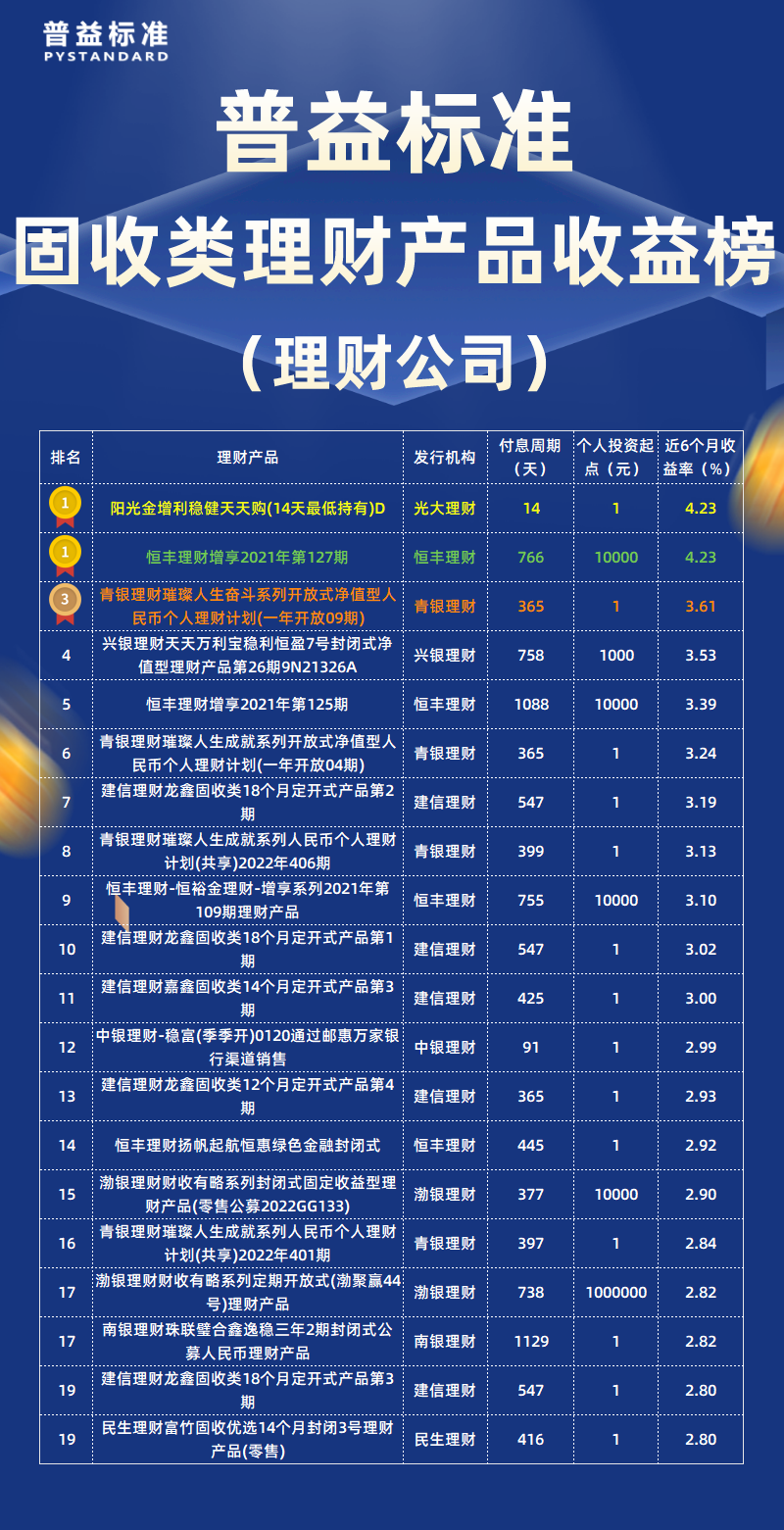 固收类理财公司
