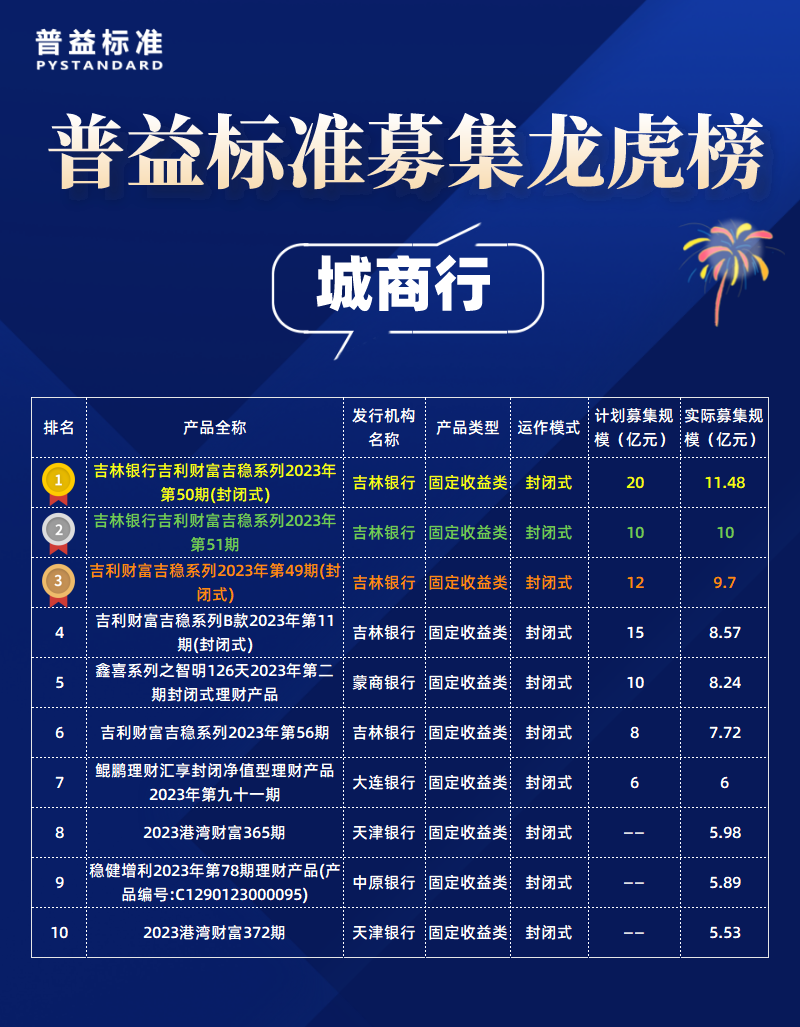 城商行_自定义px_2022-05-10+19_20_39