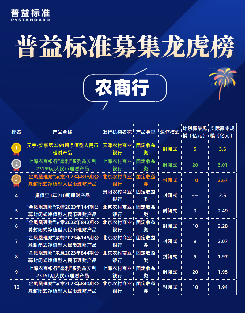 农商行_自定义px_2022-05-10+19_24_16