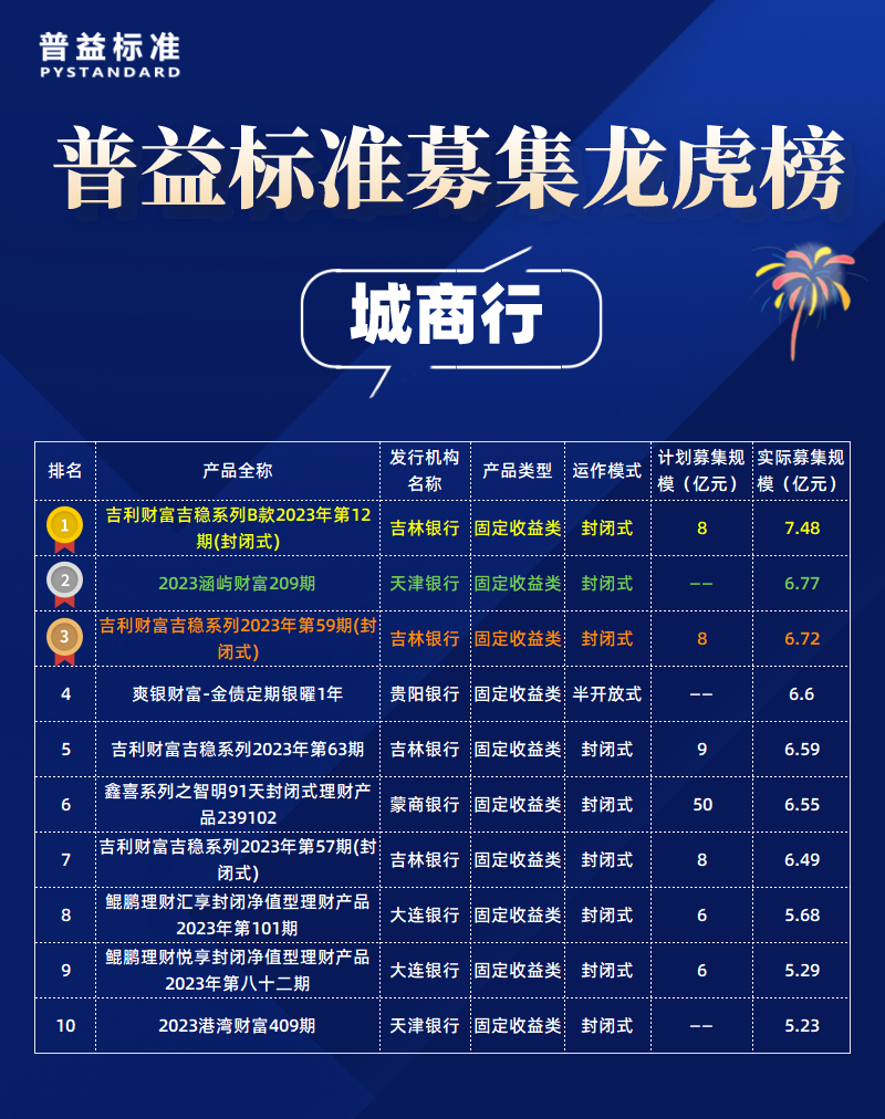 城商行_自定义px_2022-05-10+19_20_39