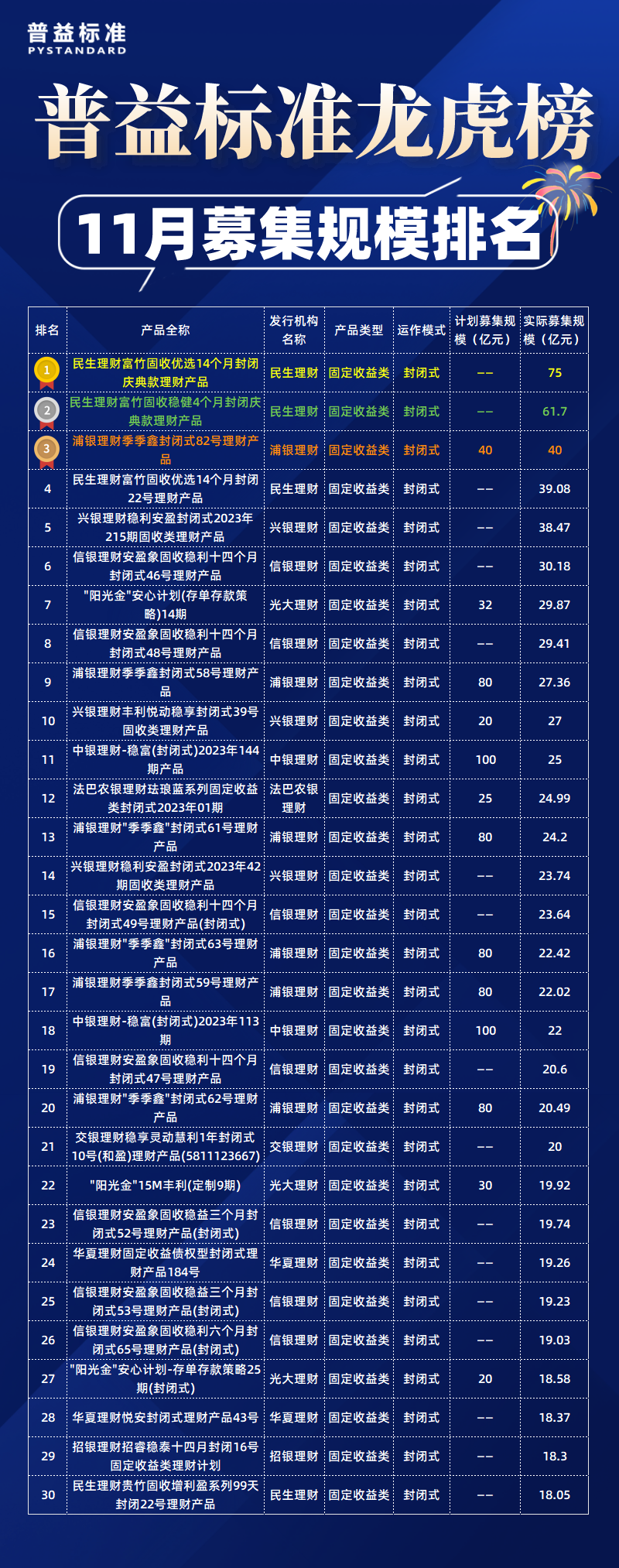 募集规模排名_自定义px_2021-12-07+15_37_25