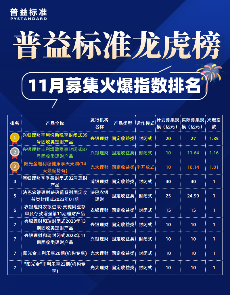 募集火爆指数_长图海报_2021-12-07+15_37_46