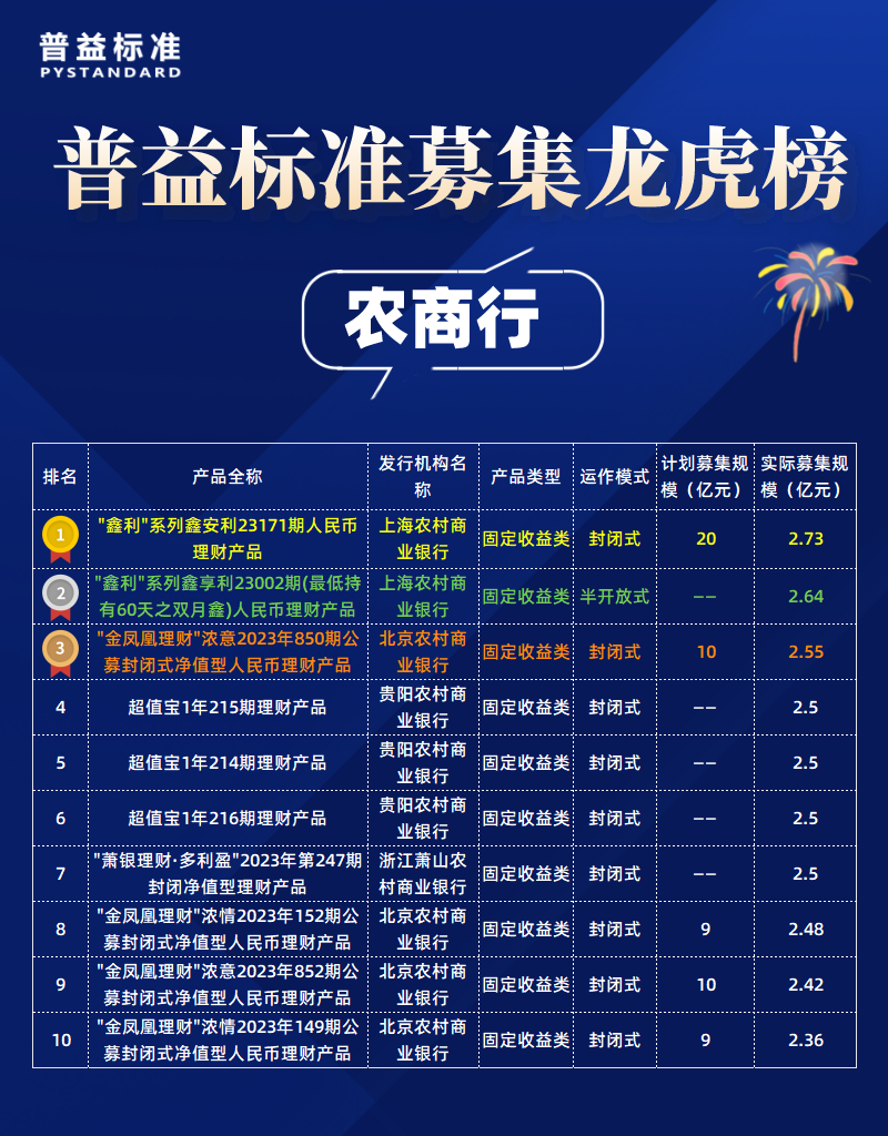 农商行_自定义px_2022-05-10+19_24_16