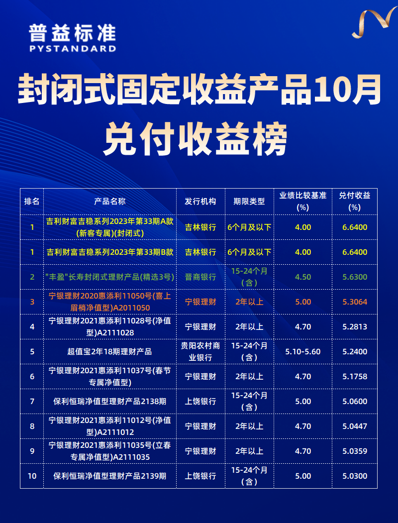 10月兑付封闭固收