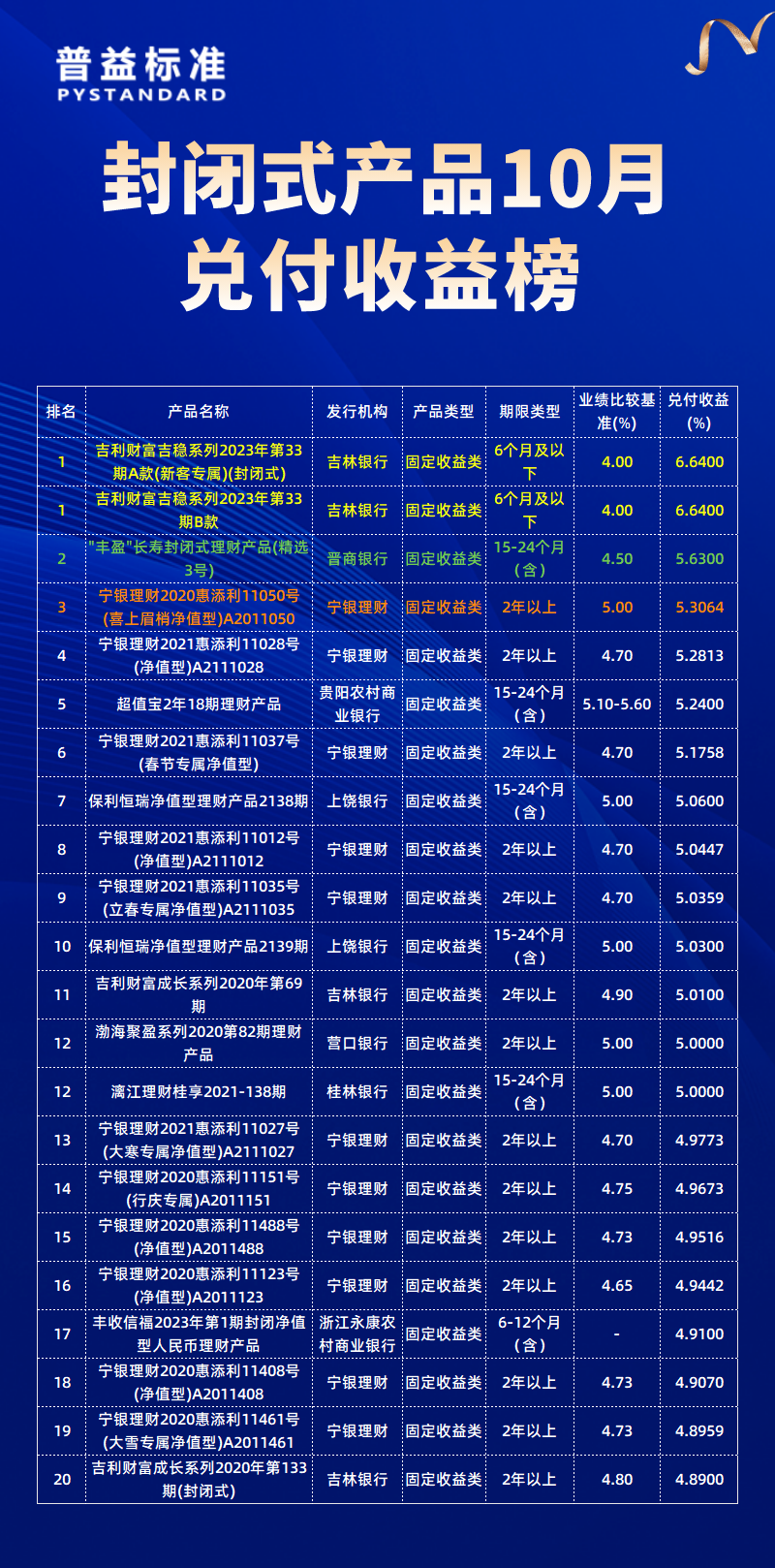 10月兑付总榜