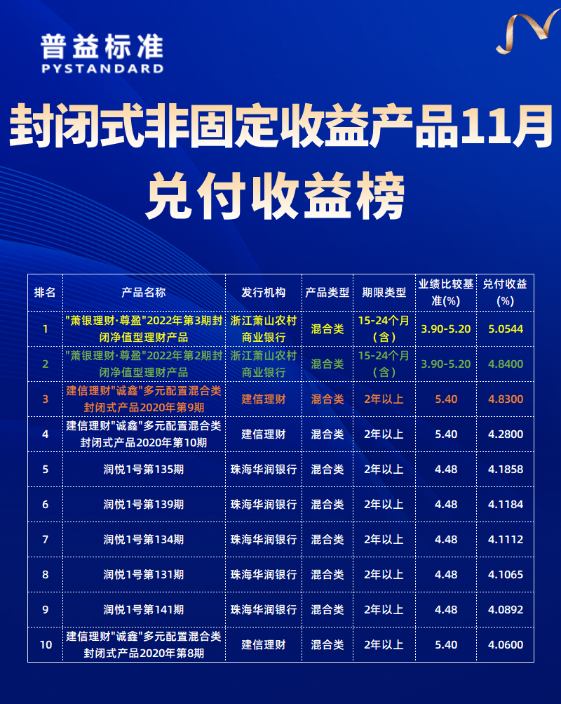 11月封闭式非固收11