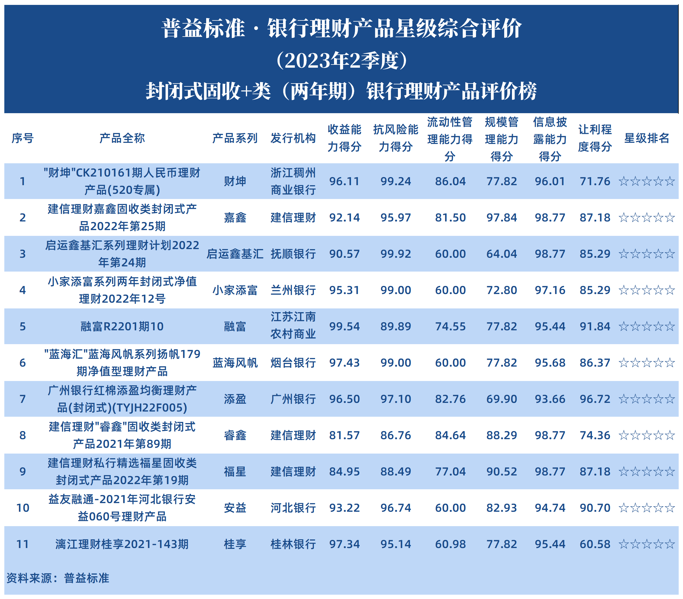 封闭式固收+两年期 封闭式固收+两年期