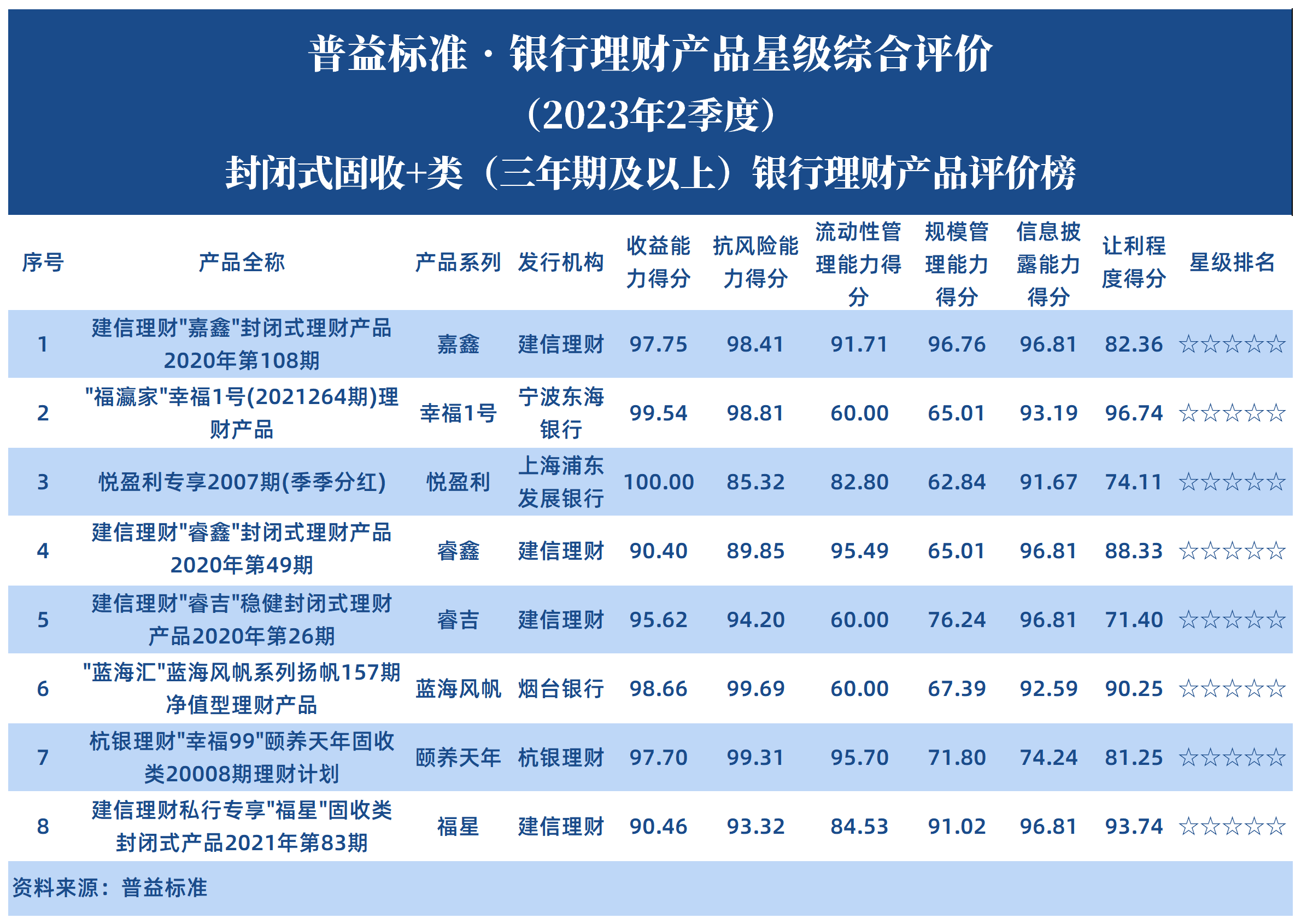 封闭式固收+三年期及以上 封闭式固收+三年期及以上