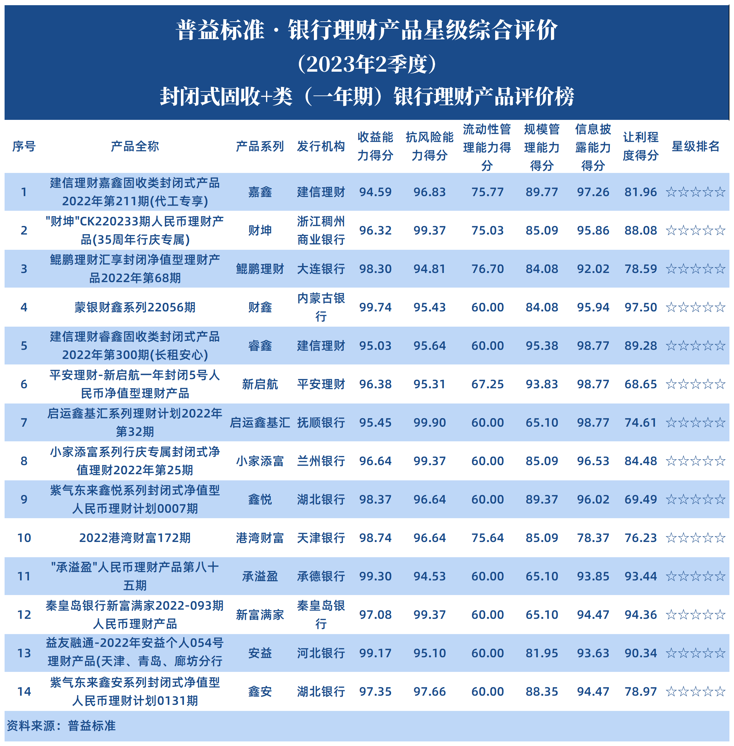 封闭式固收+一年期 封闭式固收+一年期