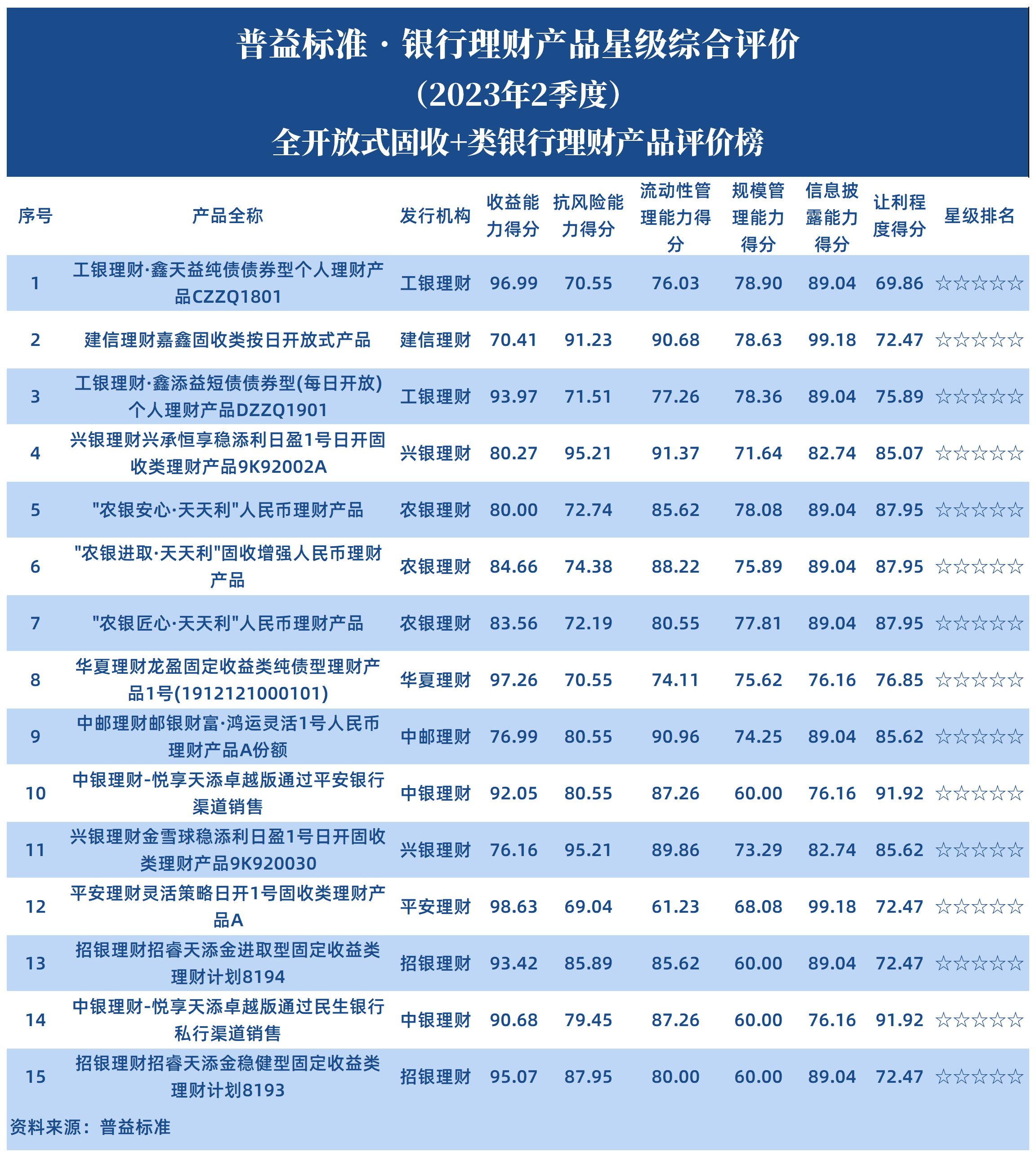 固收+全开放式 固收+全开放式