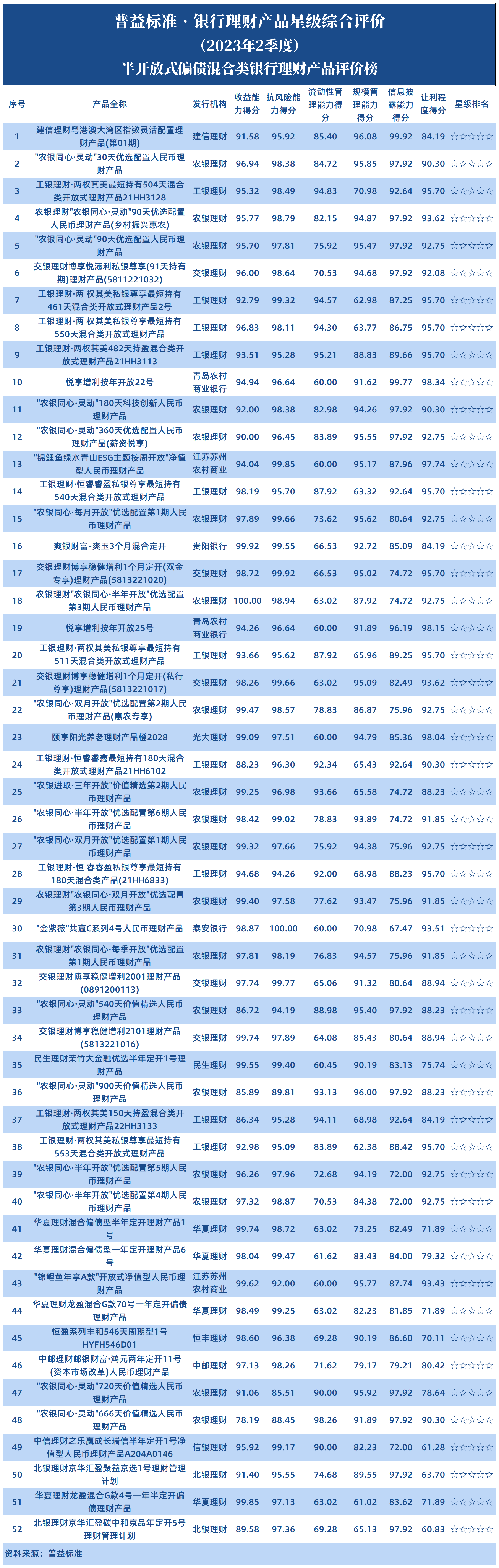 半开放式偏债混合类 半开放式偏债混合类