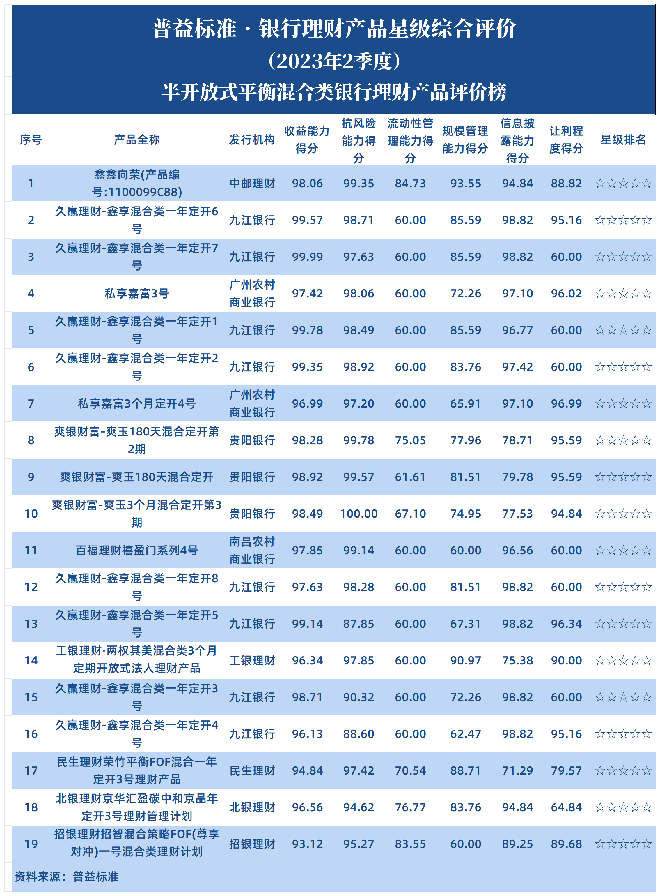 半开放式平衡混合类 半开放式平衡混合类