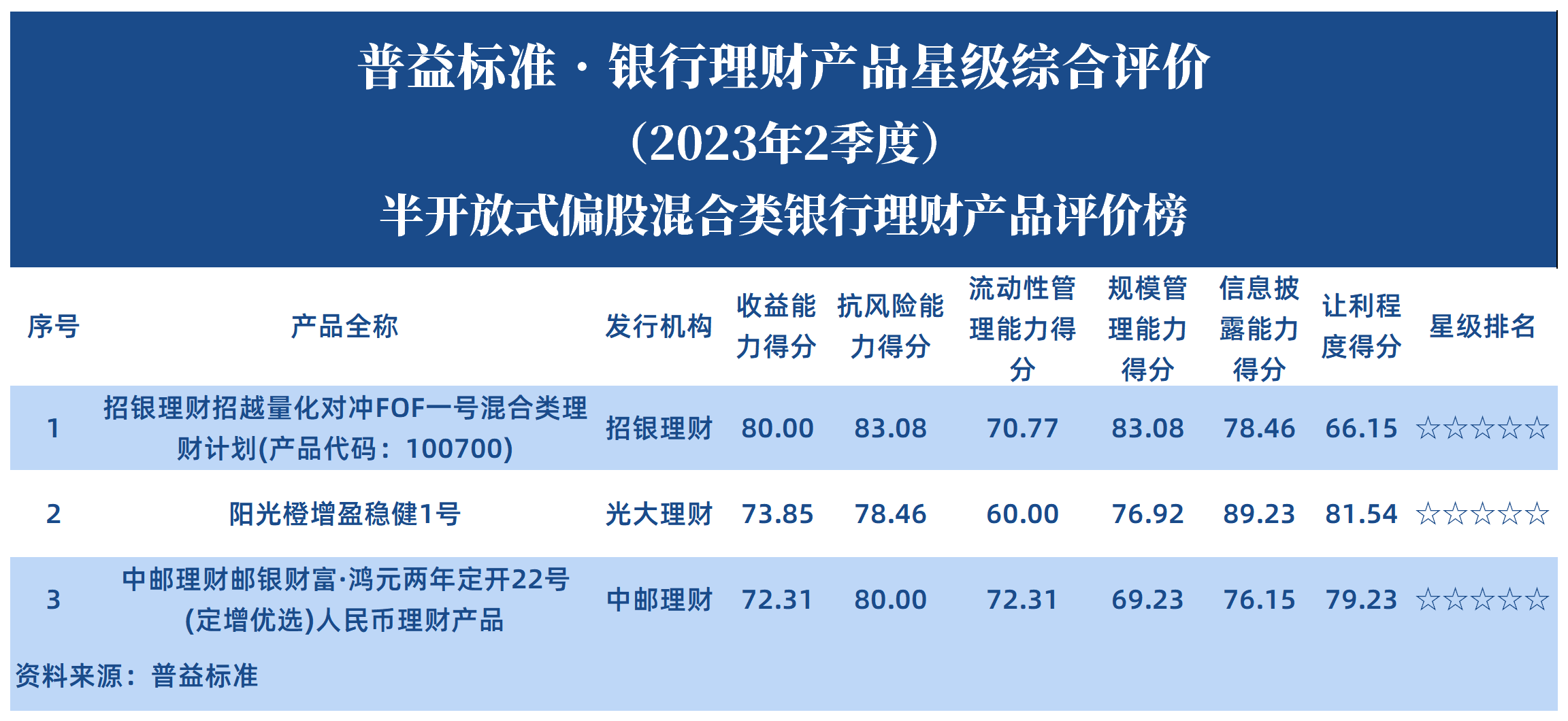 半开偏股混合 半开偏股混合