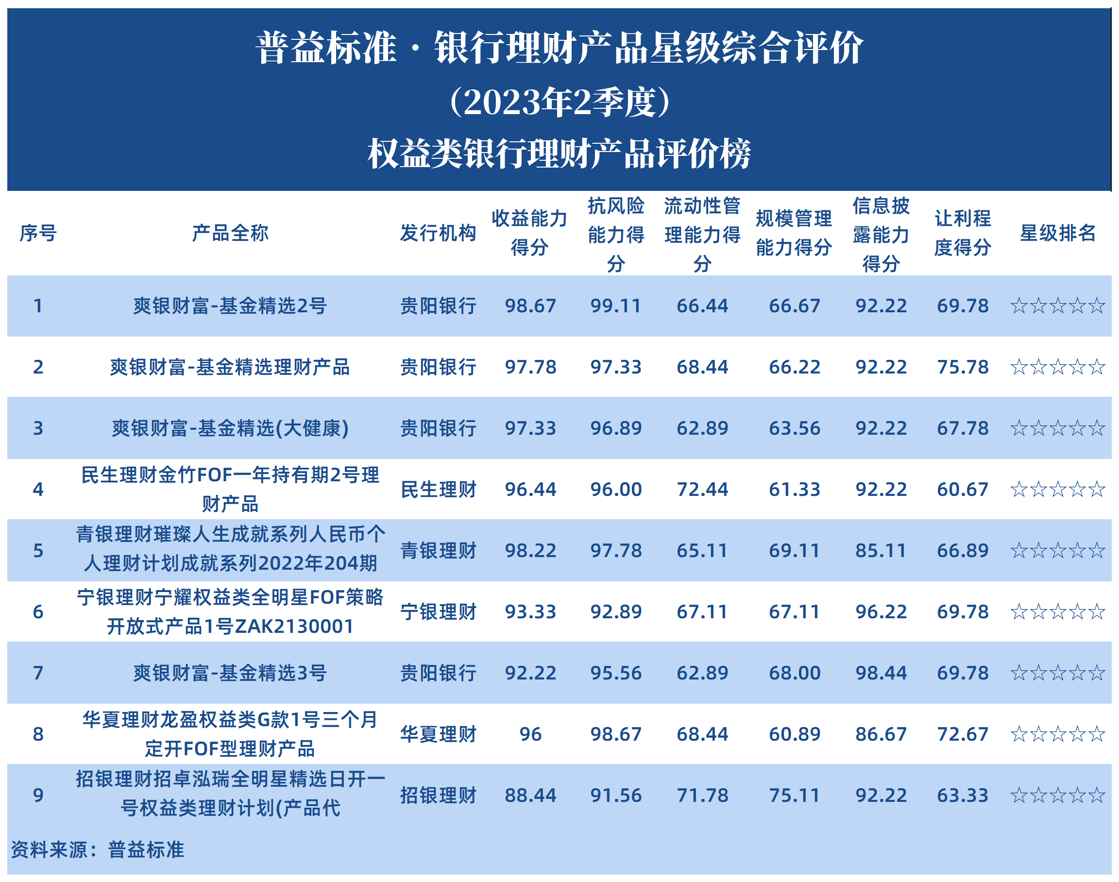 权益类银行理财产品 权益类银行理财产品