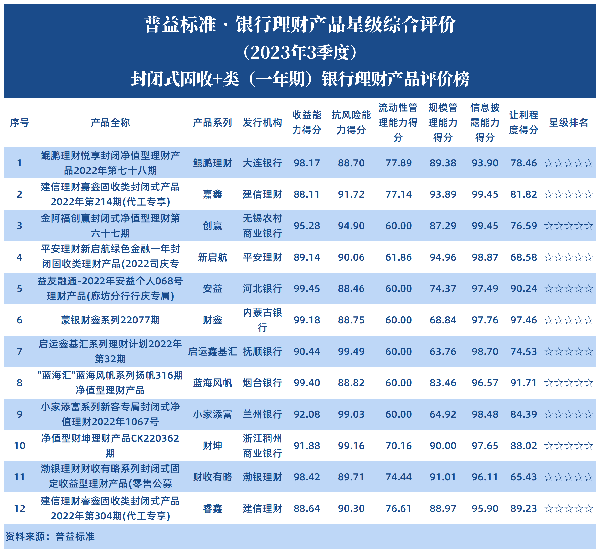 _封闭式固收+一年期(1) _封闭式固收+一年期(1)