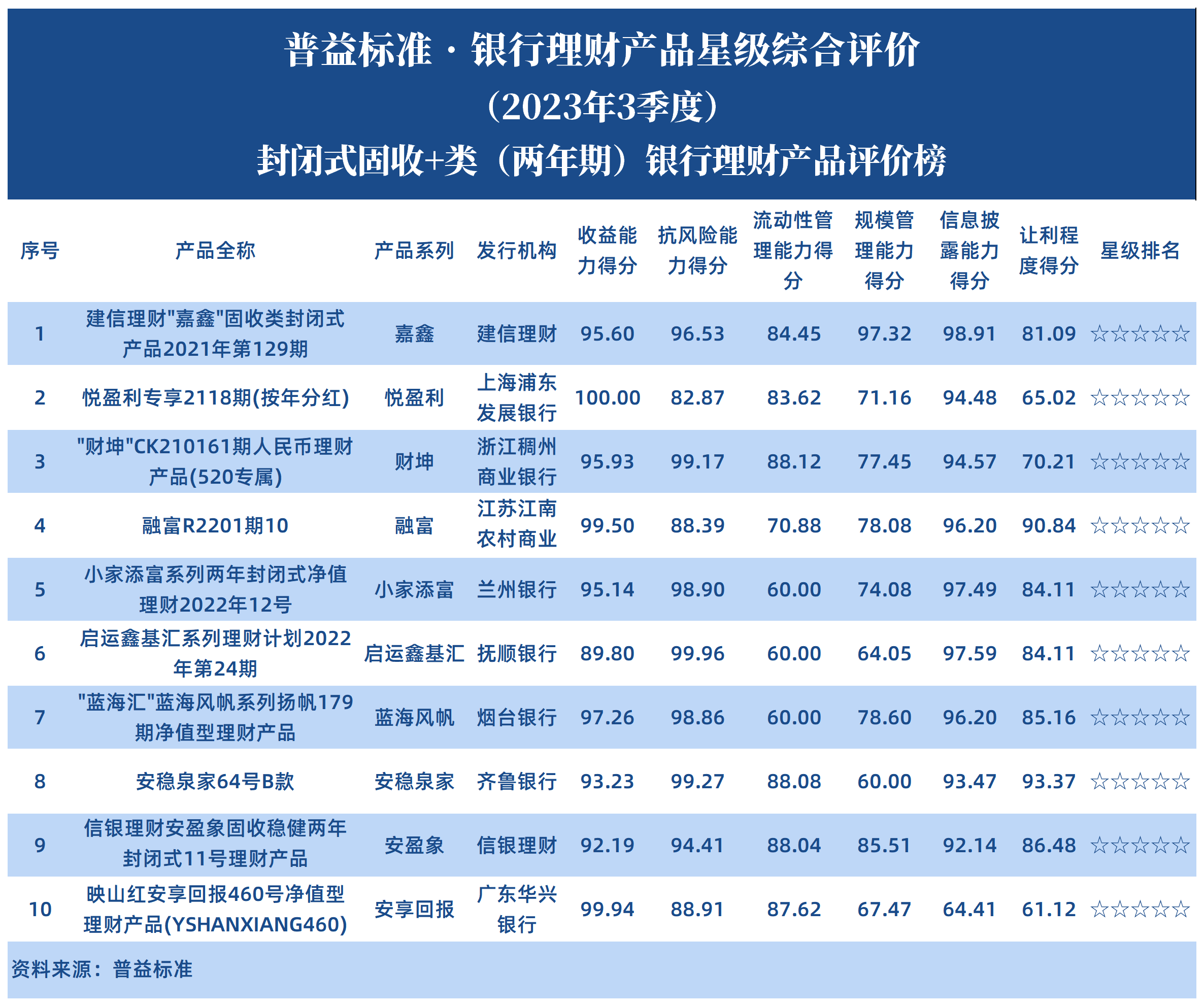 封闭式固收+两年期 (1) 封闭式固收+两年期 (1)