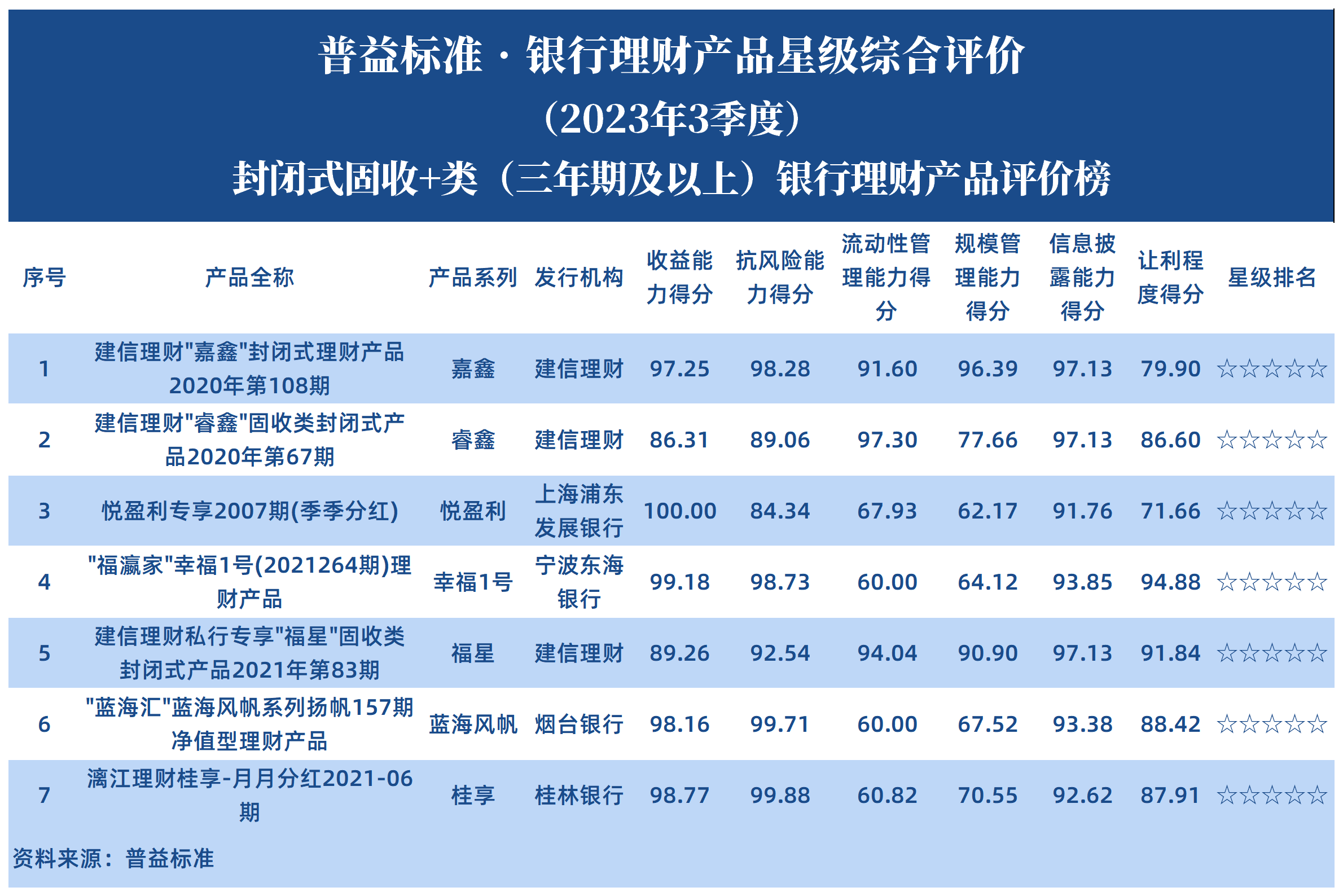 封闭式固收+三年期及以上 (1) 封闭式固收+三年期及以上 (1)
