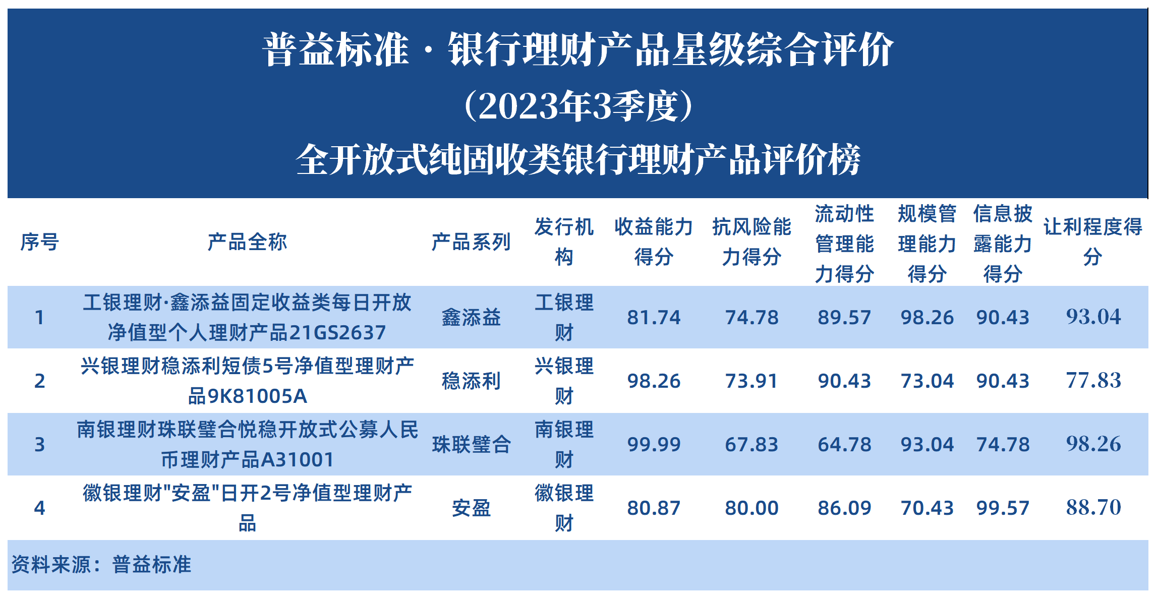 纯固收全开放式 纯固收全开放式