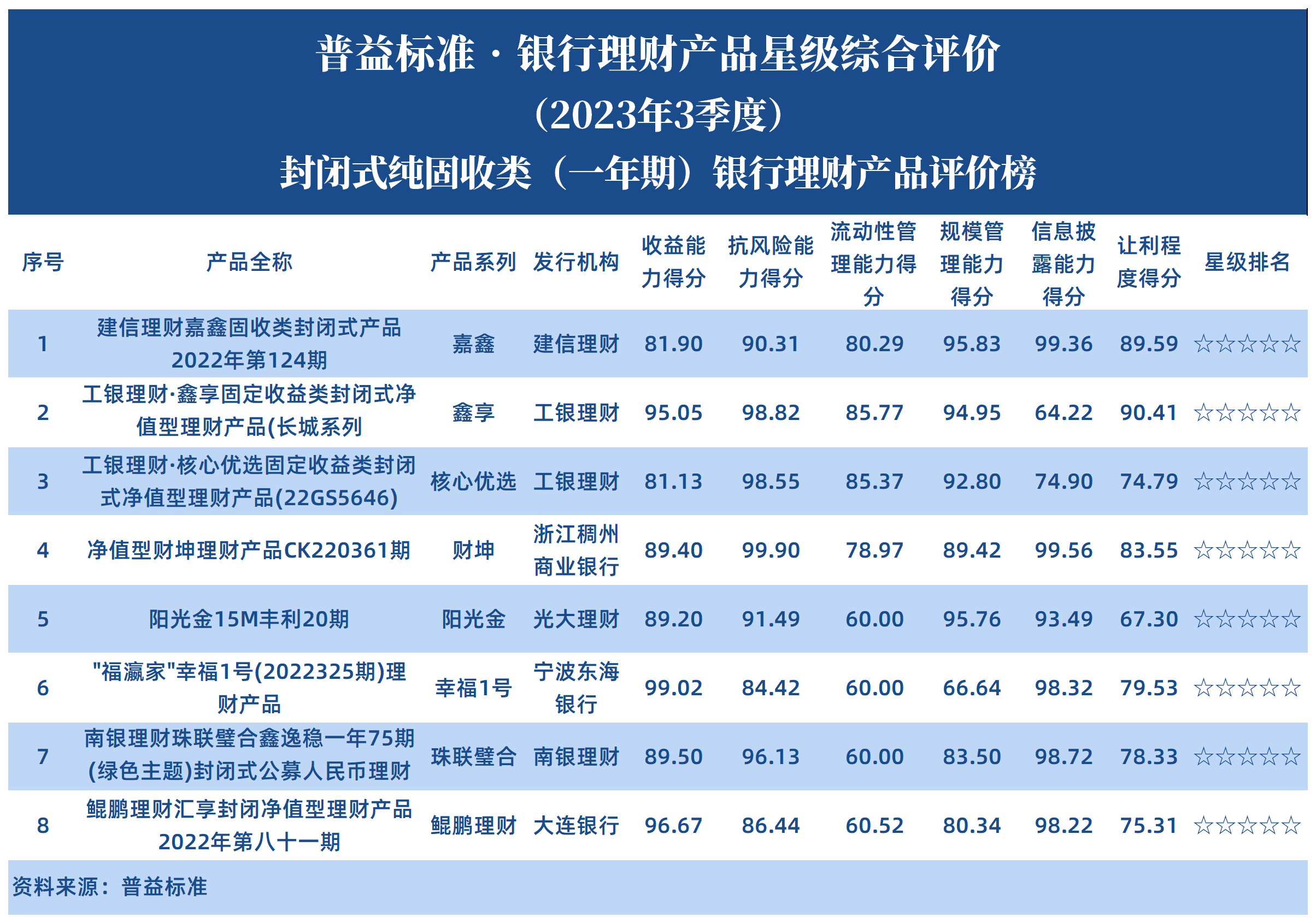 封闭式一年期 封闭式一年期