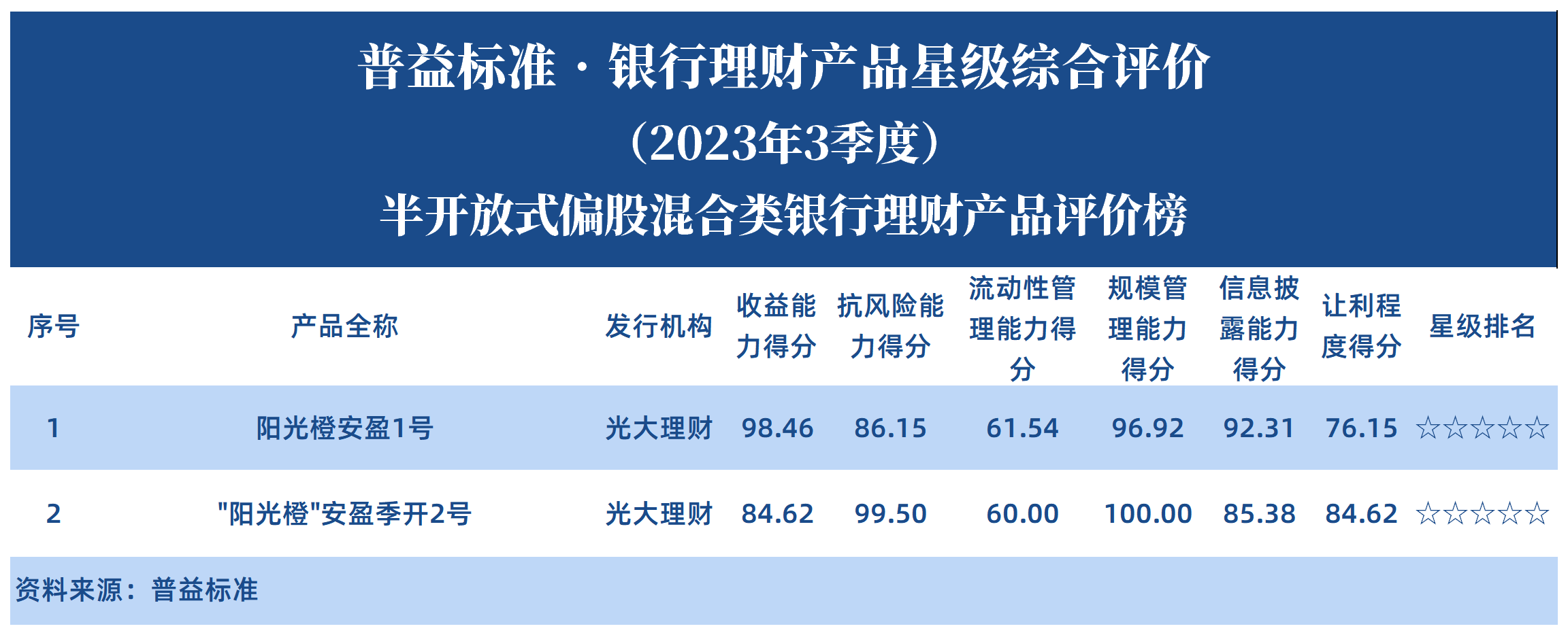 半开放式偏股混合类 半开放式偏股混合类