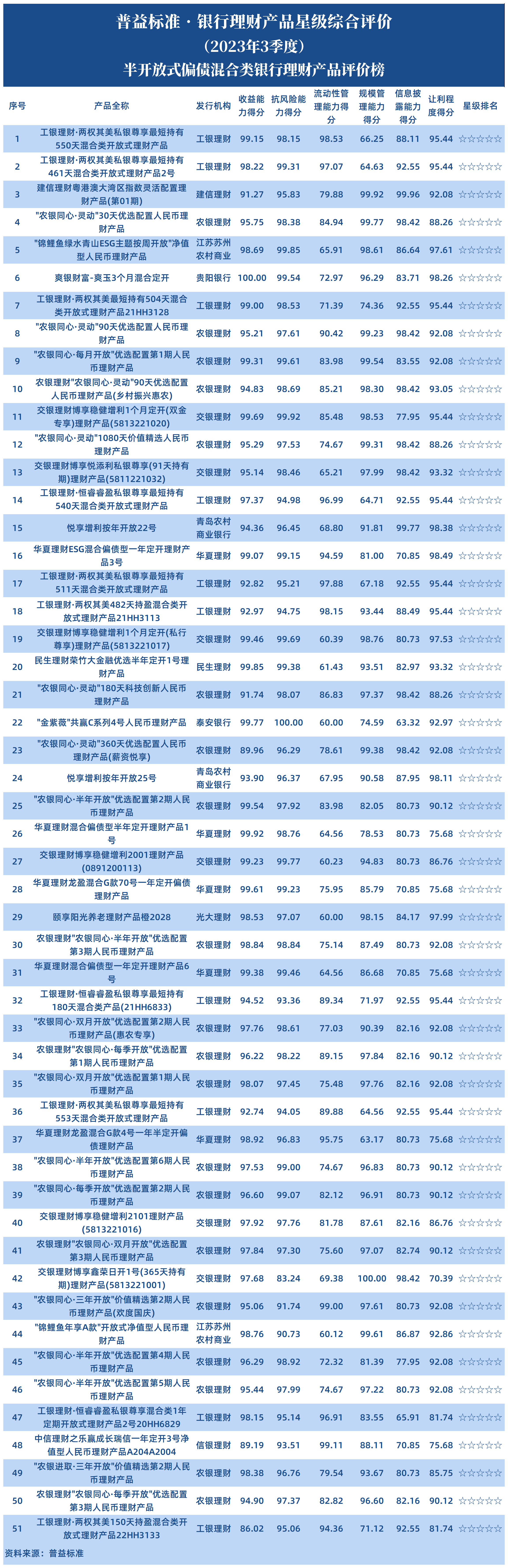 半开放式偏债混合类 半开放式偏债混合类