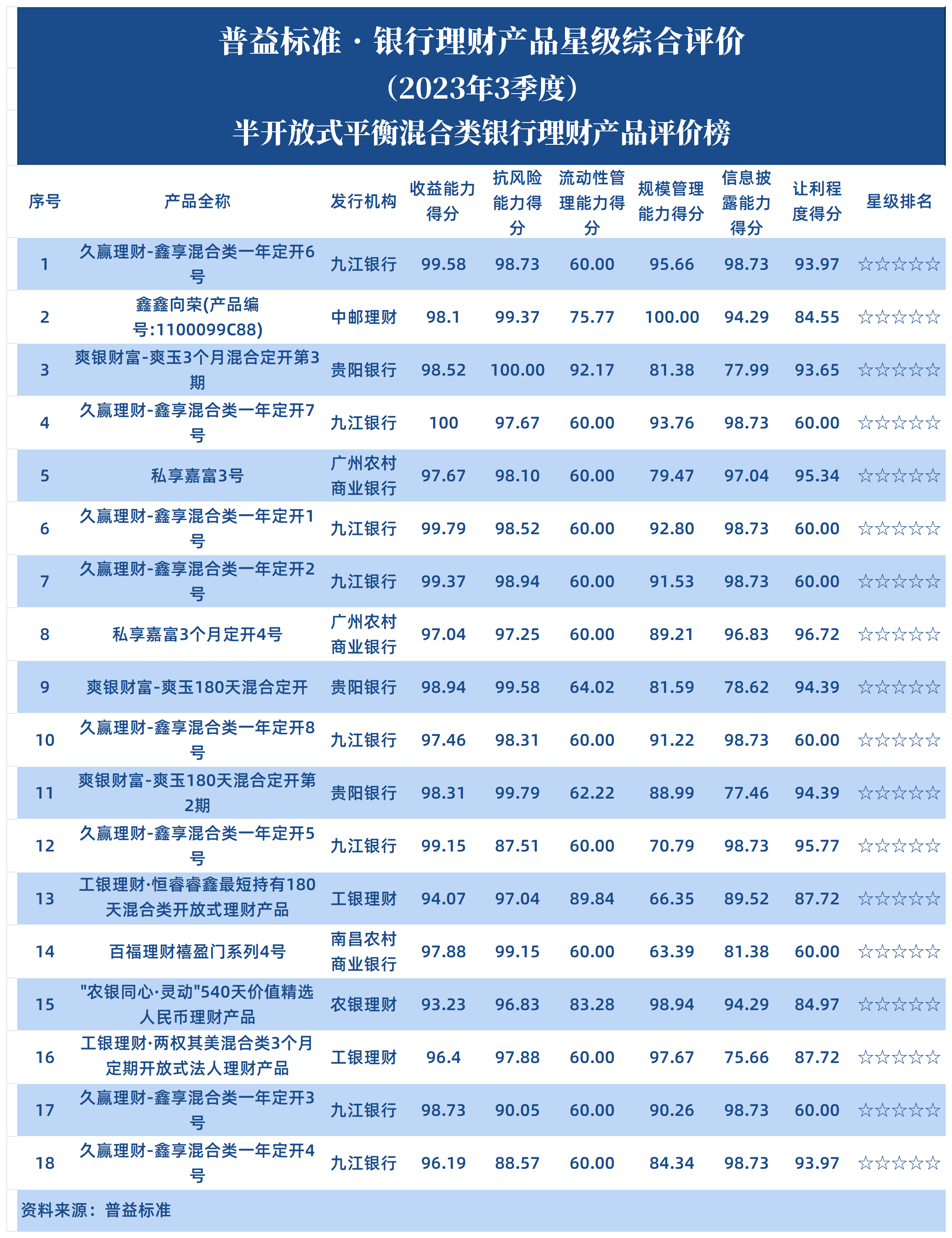半开放式平衡混合类 半开放式平衡混合类