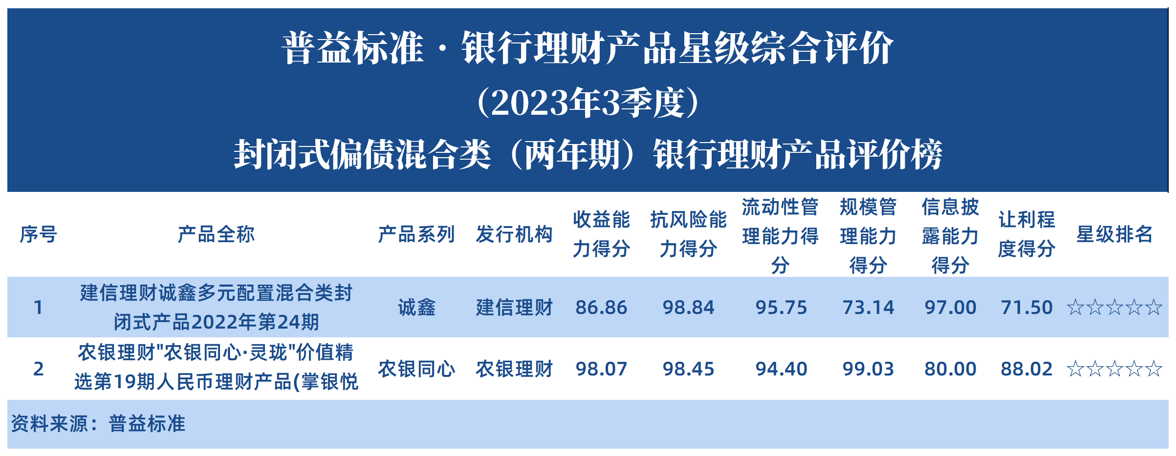 封闭式偏债(两年期) 封闭式偏债(两年期)