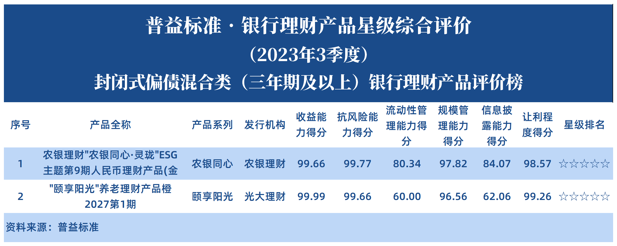 封闭式偏债(三年期及以上) 封闭式偏债(三年期及以上)
