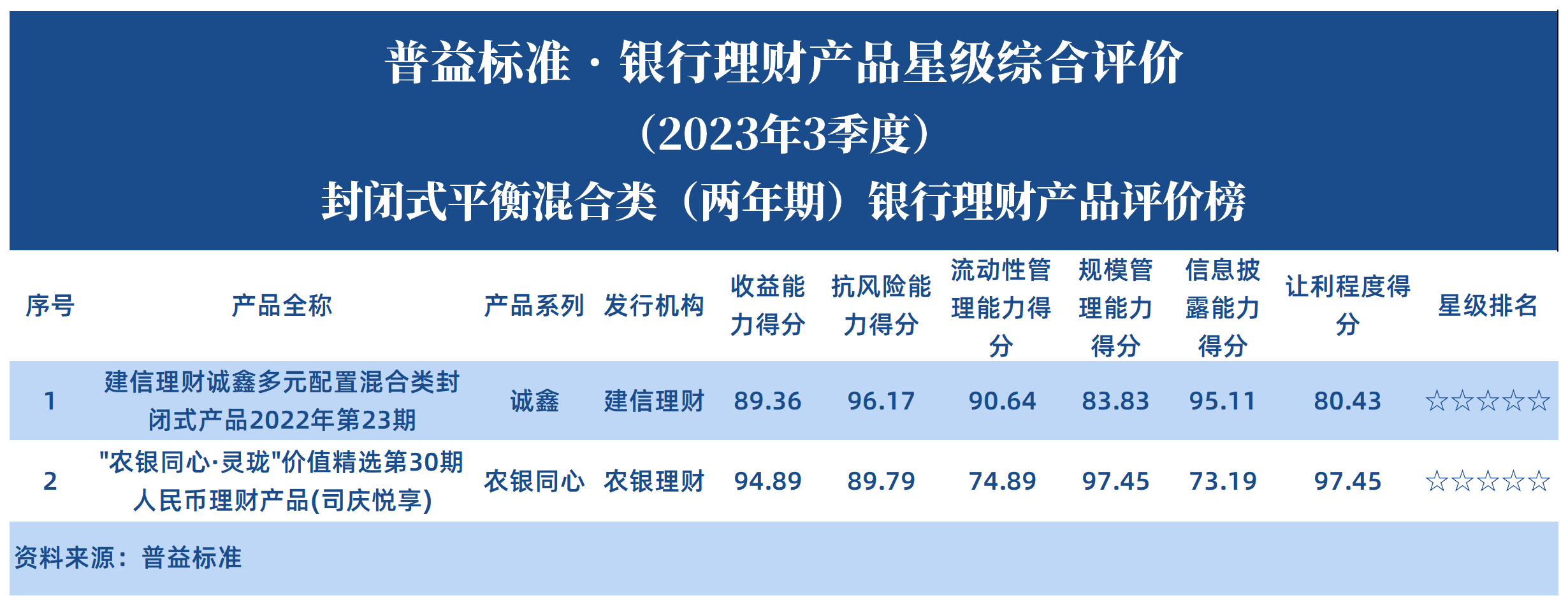 封闭式平衡混合类(两年期) 封闭式平衡混合类(两年期)