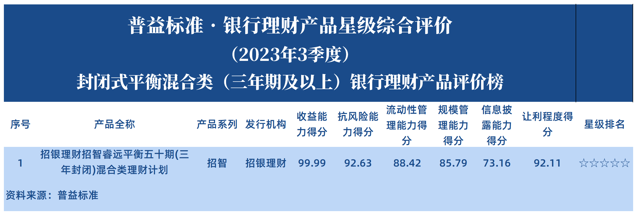 封闭式平衡(三年期及以上) 封闭式平衡(三年期及以上)