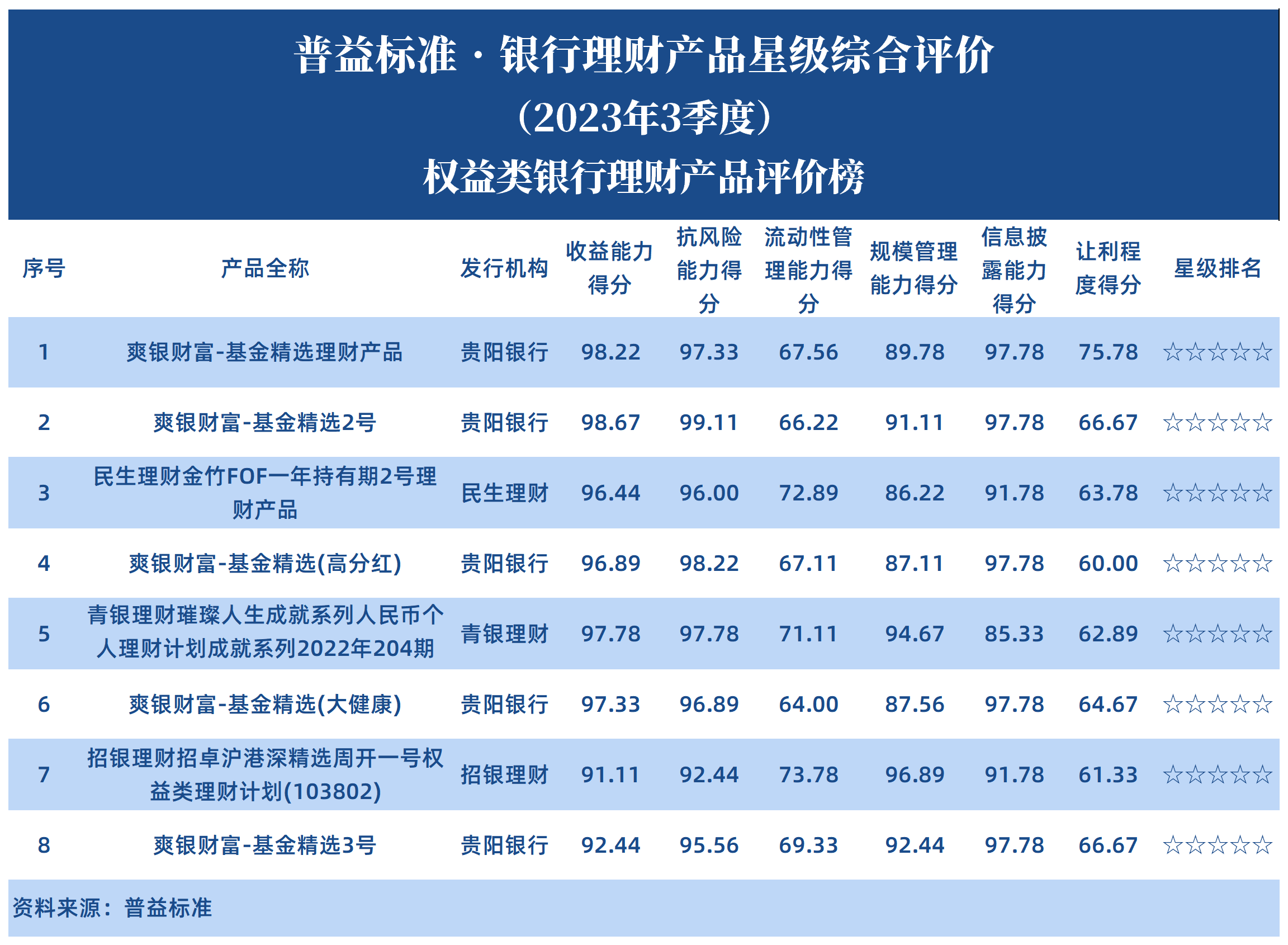 权益类银行理财产品 权益类银行理财产品