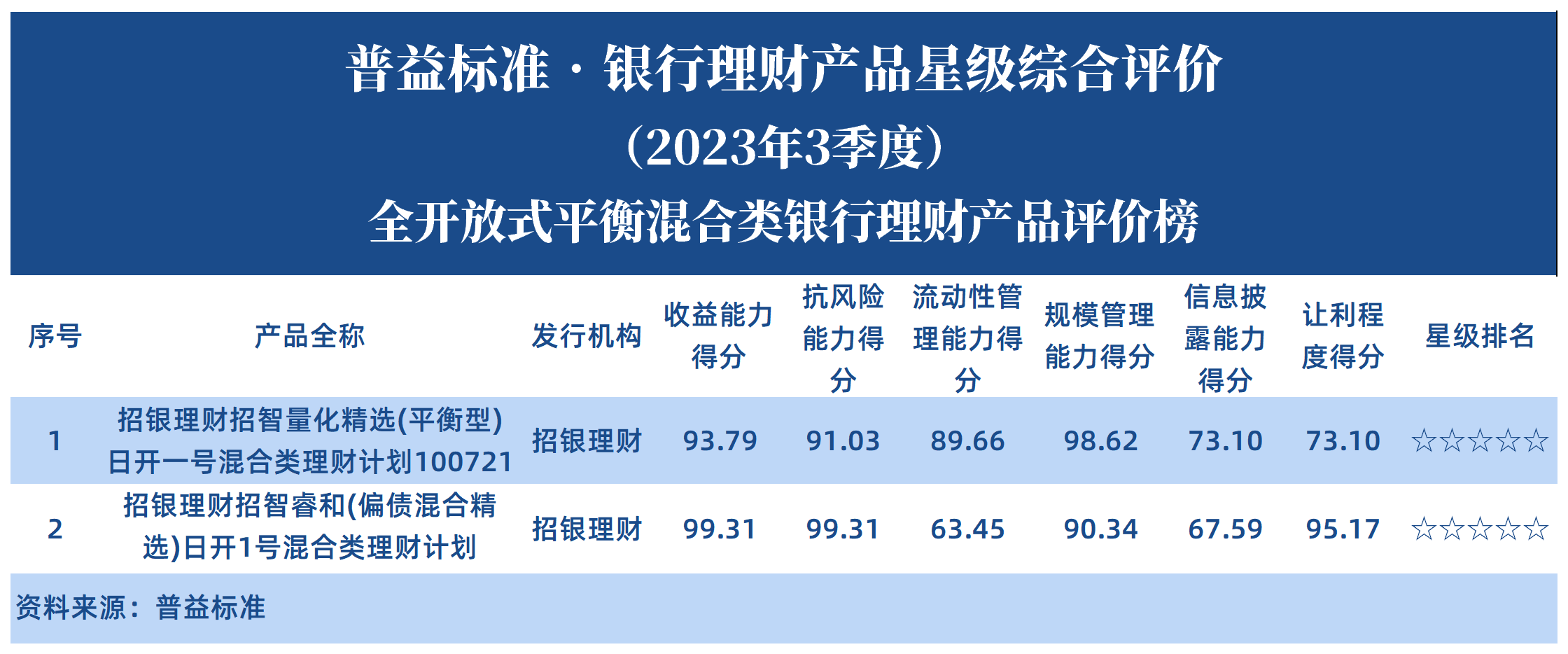 全开放式平衡混合类 全开放式平衡混合类