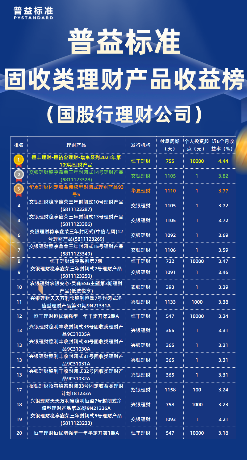 固收类国股行理财公司