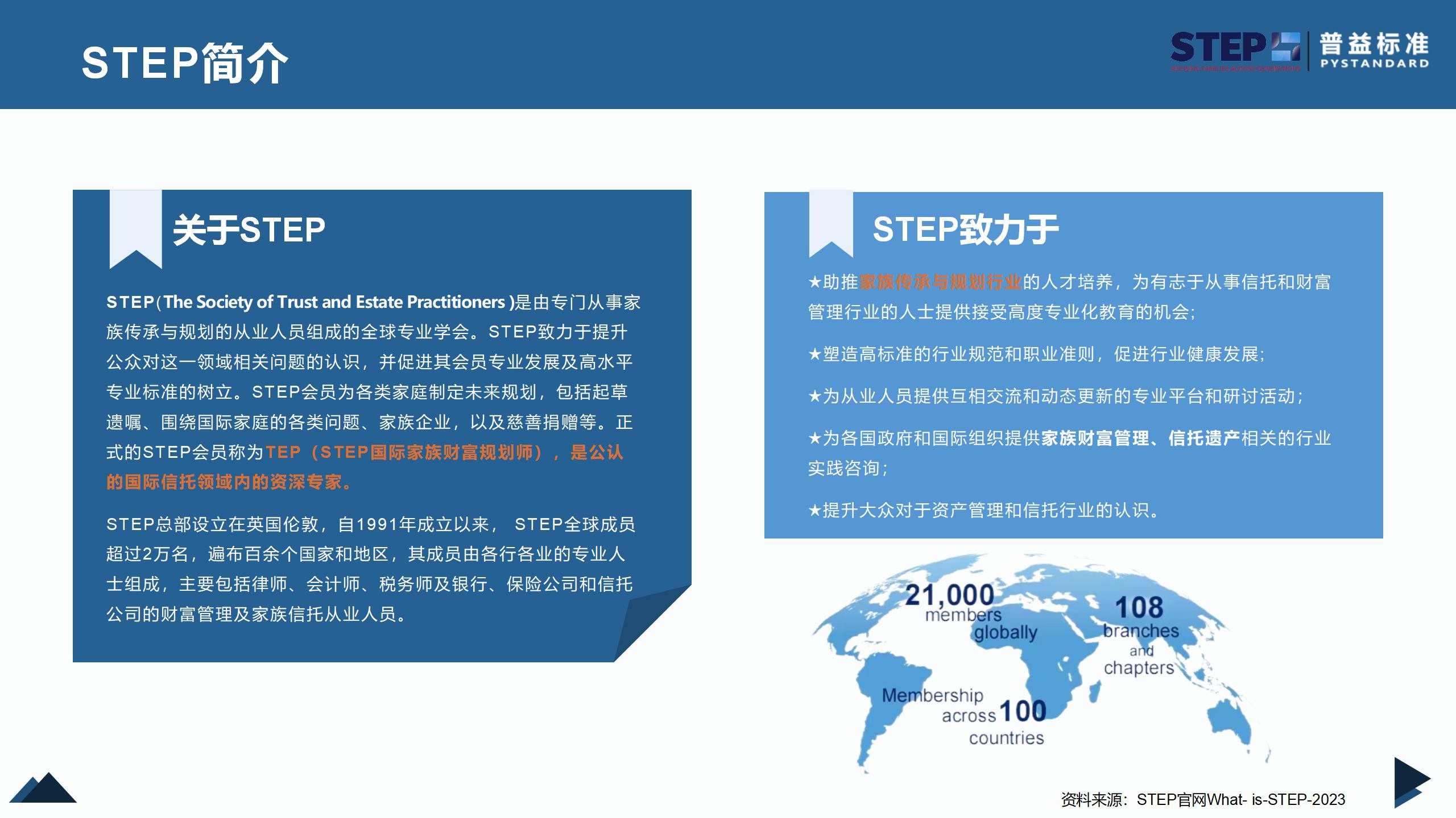 STEP国际家族财富规划师证书(2024官网更新版）_04
